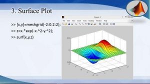 Read more about the article Kerbala University Holding a Virtual Workshop of Drawing Functions in Matlab Programme