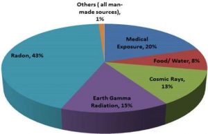 Read more about the article Kerbala University Holding a Virtual Workshop for Radiation Protection