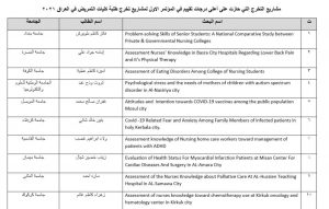 Read more about the article A Student from Kerbala University among top -ten Students in the first Conference for the Graduation Research of Faculties of Nursing in Iraq