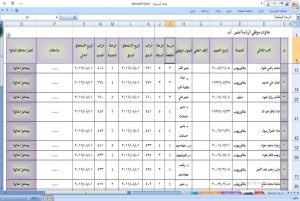 Read more about the article جامعة كربلاء اعدت برنامجاً الكترونياً لاحتساب العلاوات