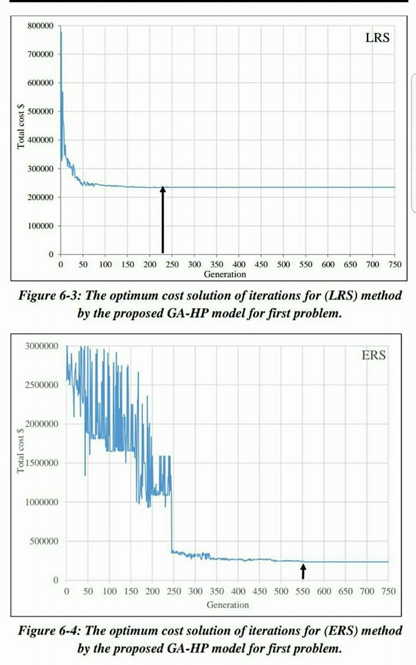 Read more about the article فريق بحثي من جامعة كربلاء يطور نظاما لتصميم مشاريع البنى التحتية يساعد على خفض التكاليف بنسبة 21%