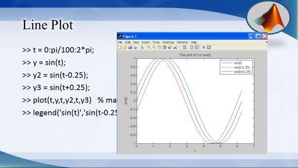 Read more about the article جامعة كربلاء تقيم ورشة عمل افتراضية لرسم الدوال ببرنامج الماتلاب