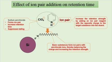 Read more about the article ورشة عمل افتراضية في جامعة كربلاء حول استخدام جهاز الكروموتوغرافيا