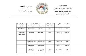 Read more about the article التعليم تحدد 16 آب المقبل موعدا لبدء امتحانات المعادلة لطلبة المجموعة الطبية