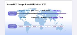 Read more about the article طلبة جامعة يشاركون في مسابقة هواوي السنوية