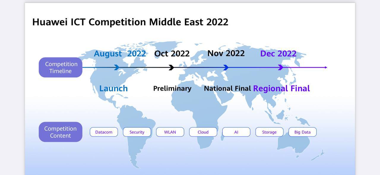 Read more about the article طلبة جامعة يشاركون في مسابقة هواوي السنوية